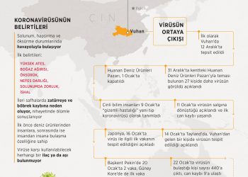 Dünyanın yeni derdi “koronavirüs” salgına dönüşüyor