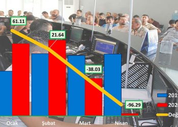 Araç Kayıt Dairesi’ni koronavirüs vurdu, gelirleri %18.2 oranında düştü