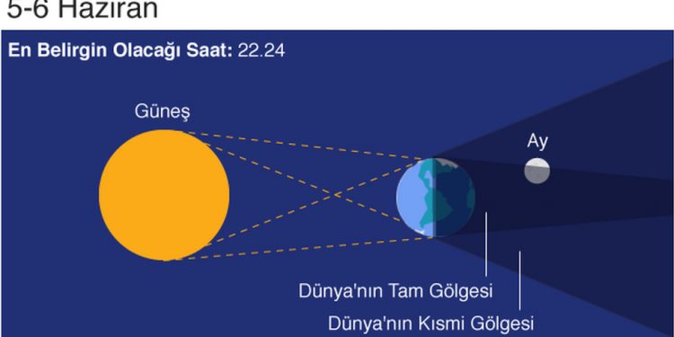 “Çilek Ayı” denilen bu geceki kısmi ay tutulması Kıbrıs’tan da izlenebilecek