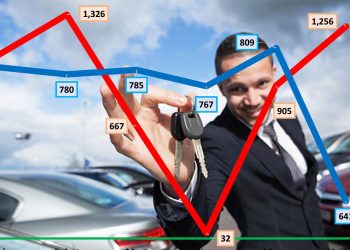 Korona bahane, araç satışları şahane. Araç satışları “V” çizerek uçtu