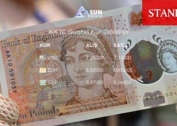 Sterlin 10 TL’nin altında