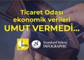 KTTO ekonomik verileri UMUT VERMEDİ